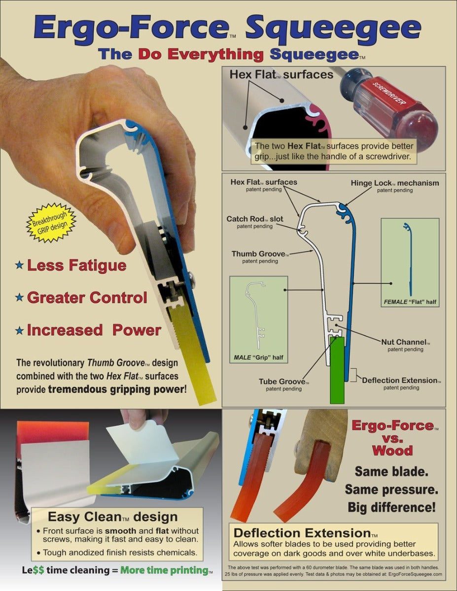 Ergo Force Squeegee Handle – 70/90/70 Durometer for Precision & Versatility