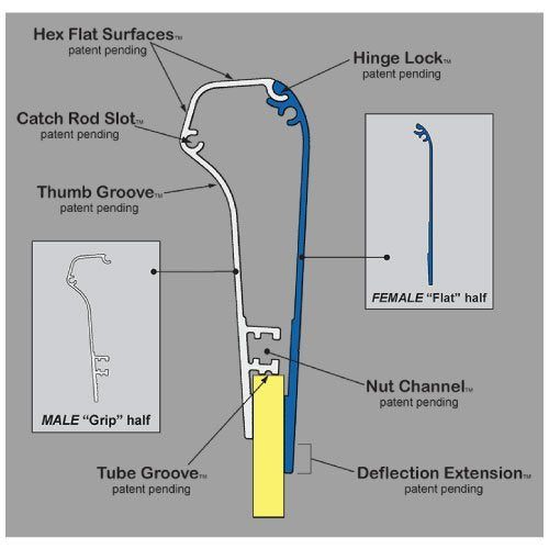 Ergo Force Squeegee Handle - 60 Durometer