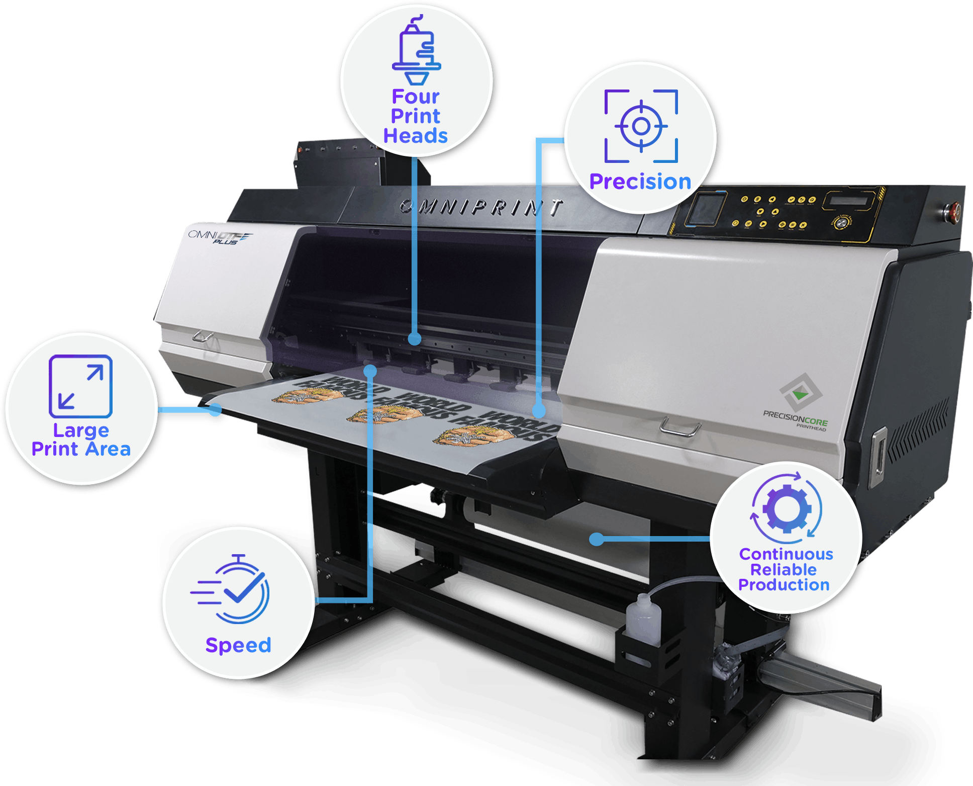 OmniDTF 36" Plus Printer & Shaker w/ 4-I3200 Heads – High-Production DTF Printing Solution