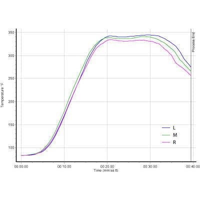 BBC Big Buddy Series Conveyor Dryer – High-Capacity, Compact Curing Solution