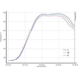 BBC Big Buddy Series Conveyor Dryer – High-Capacity, Compact Curing Solution