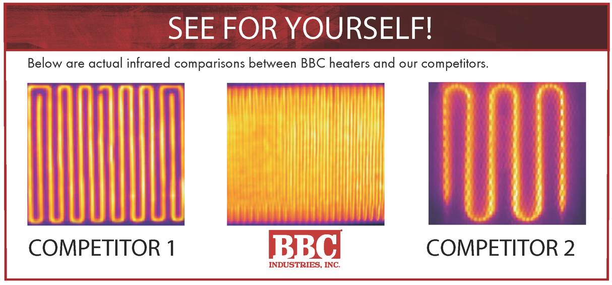 BBC MB Series Table Top Conveyor Dryers – Compact Power with Advanced Infrared Technology