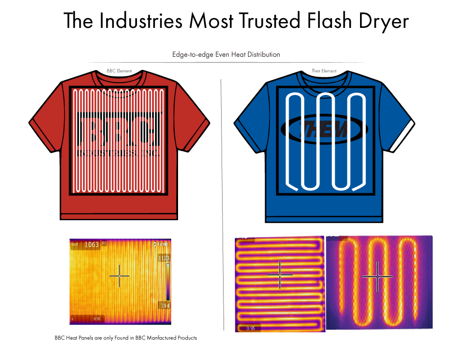 BBC Afford-A-Flash – Reliable Flash Cure Unit for Screen Printing